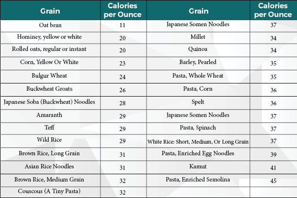 9 Low Calorie Indian Foods You Must Include In Your Diet Possible