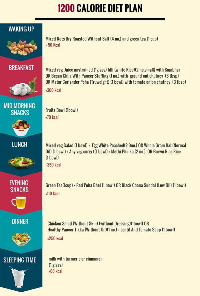 simple-1200-calorie-meal-plan