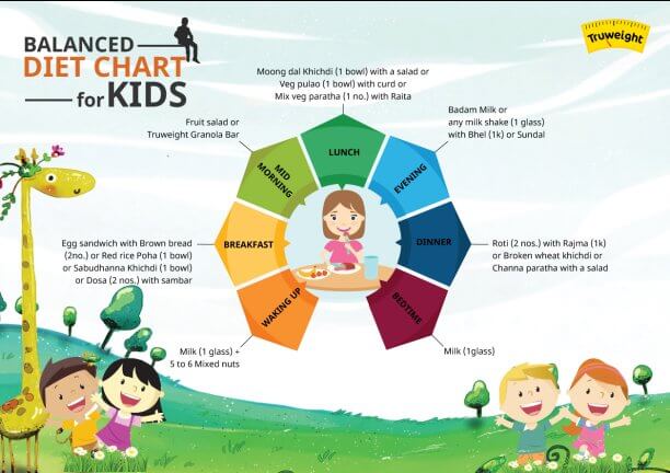 Balanced diet for kids