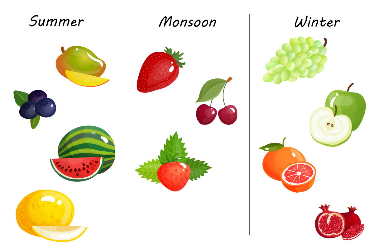 Seasonal Fruits Nutrition Rich, BudgetFriendly And Delicious Truweight