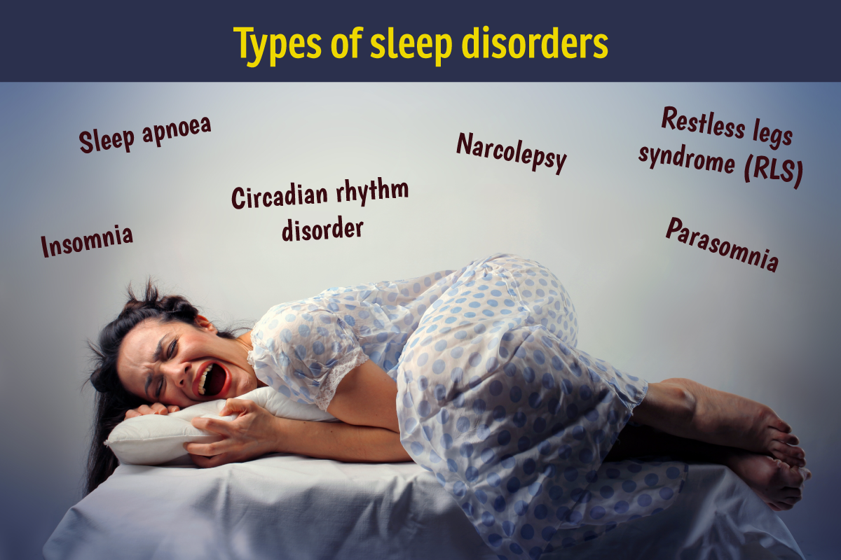 This is sleep. Sleeping Disorder. Сон и бессонница. Types of Insomnia. Types of Sleep.