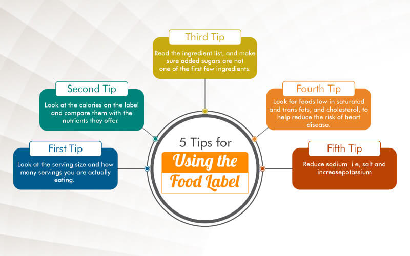 Tips to use food labels