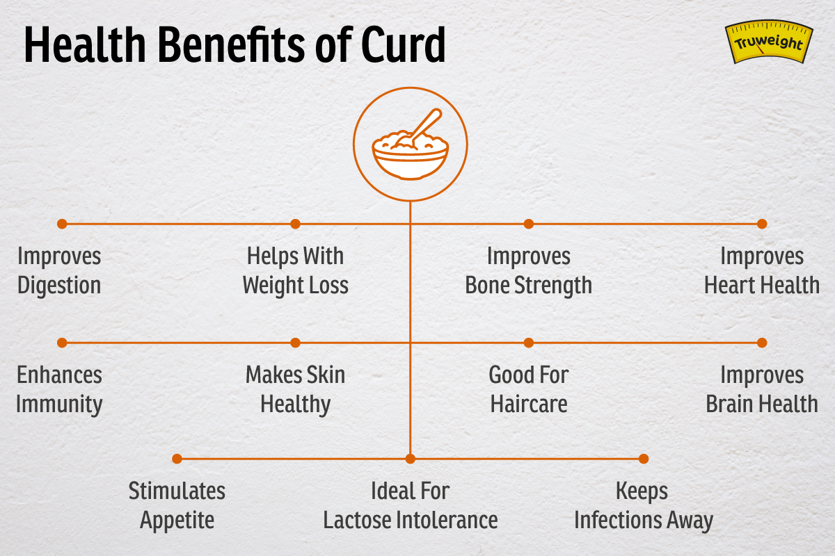 Health benefits of curd