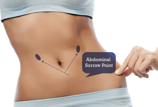 Acupressure Points For Abdominal Sorrow Point