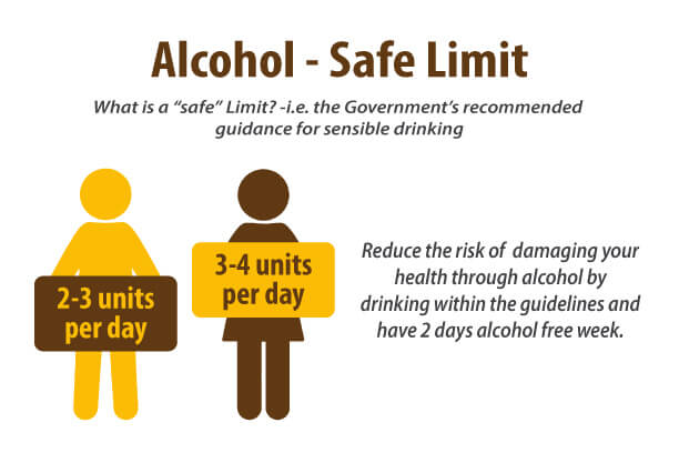 Safe Limit of Alcohol Consumption