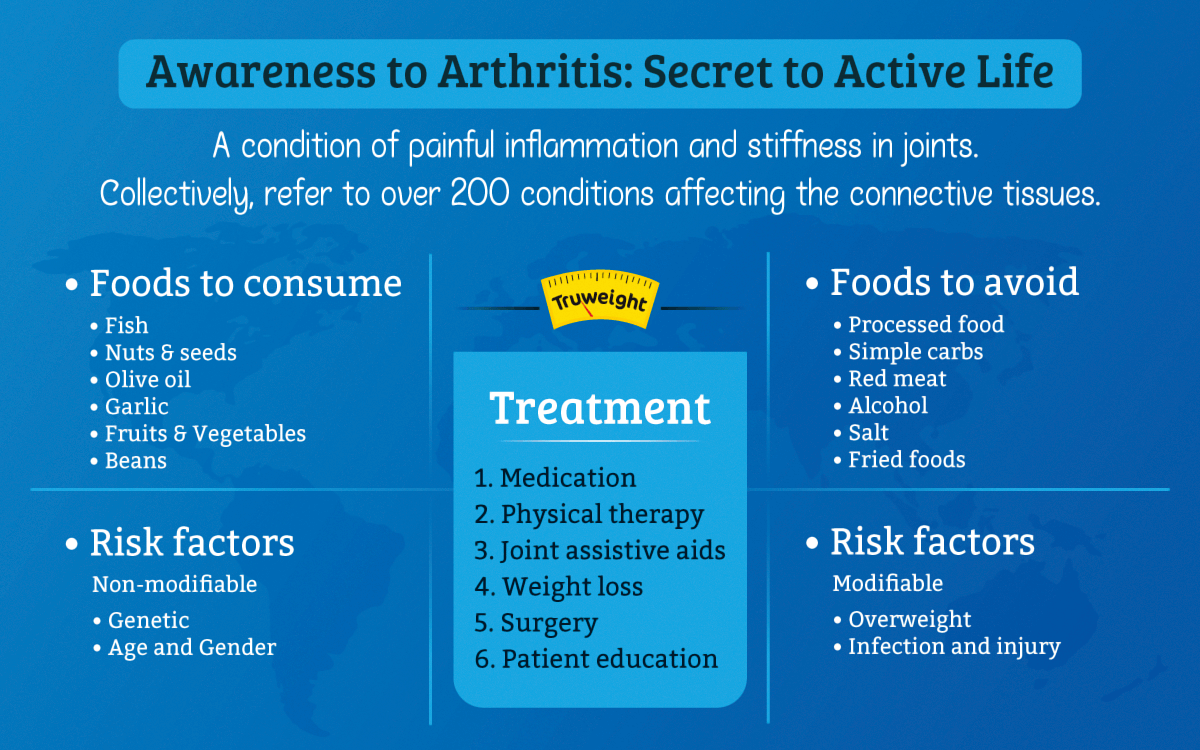 All About Arthritis