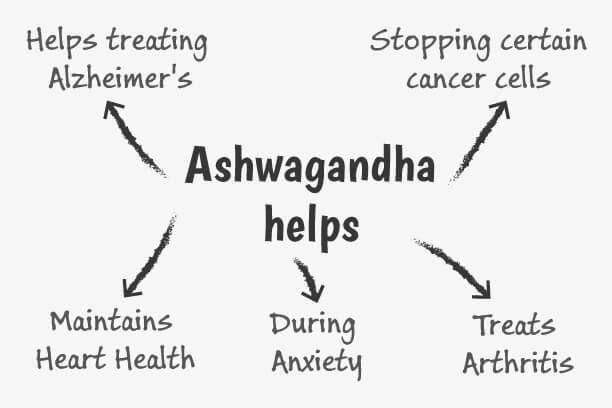 Aswagandha uses