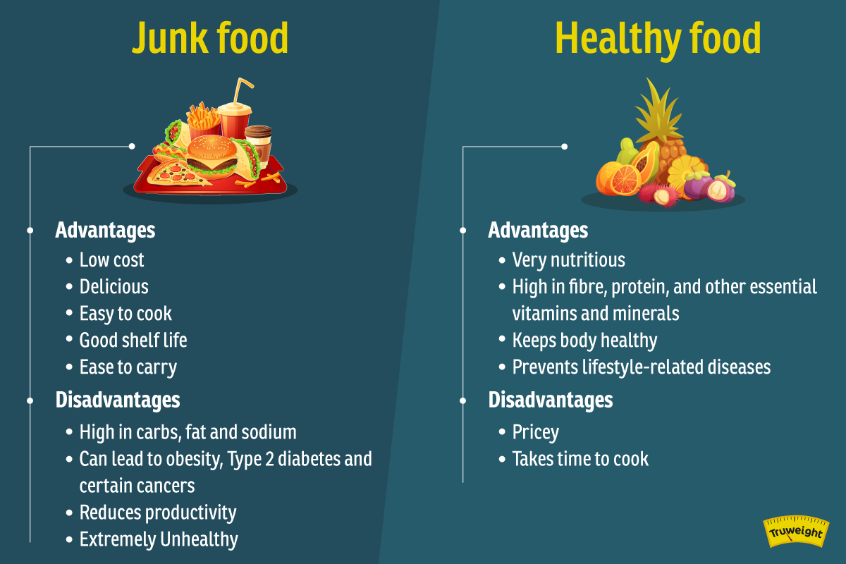 junk food advantages and disadvantages essay