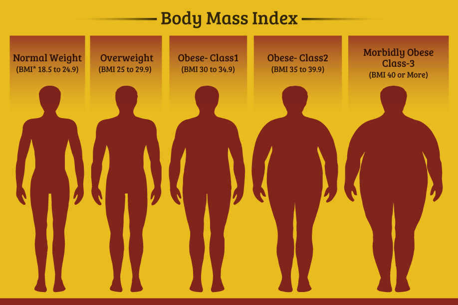 Ожирение 4. Obesity Types. Obesity Symptoms. Диабетическая фигура у человека.