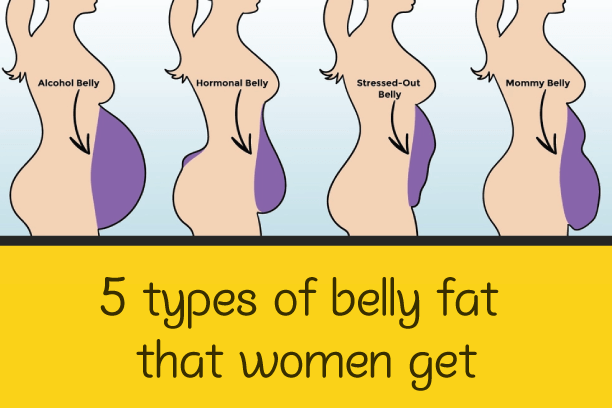 Why Do You Suddenly Have Belly Fat? 