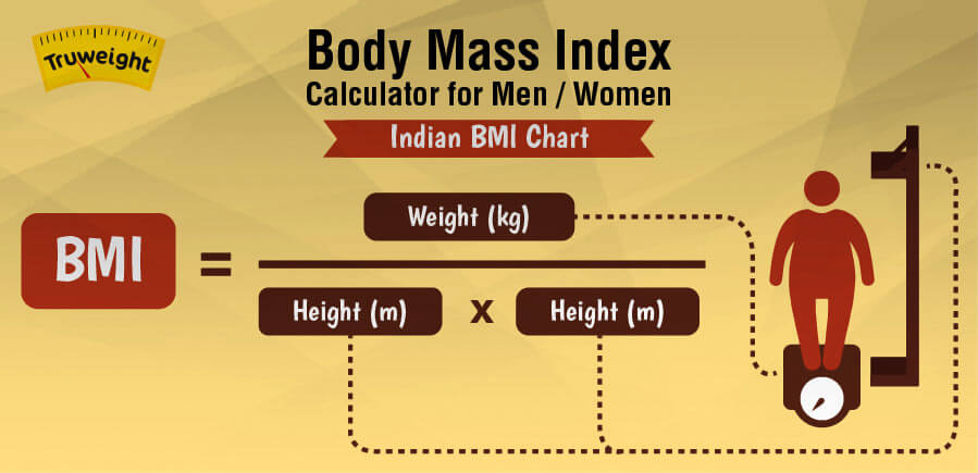 Body Mass Index Final