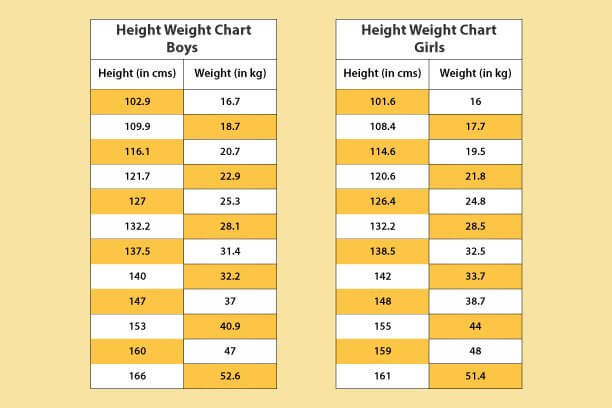 Height Weight chart for children