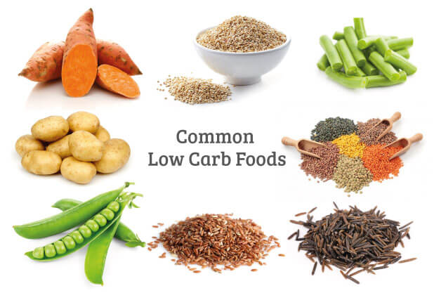 low carbohydrate foods