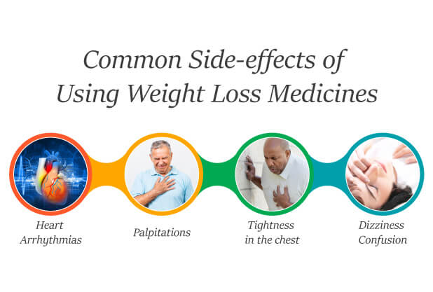 Common Side-effects of Weight Loss Medicines Common Side-effects of Weight Loss Medicines