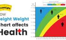 truweight is possible now