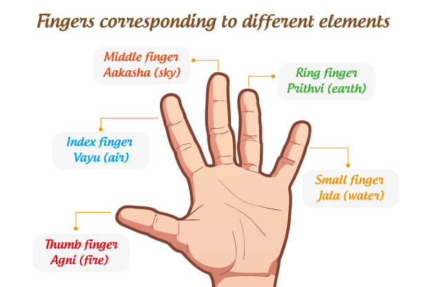 Discover 4 Powerful Yoga Mudras For Weight Loss