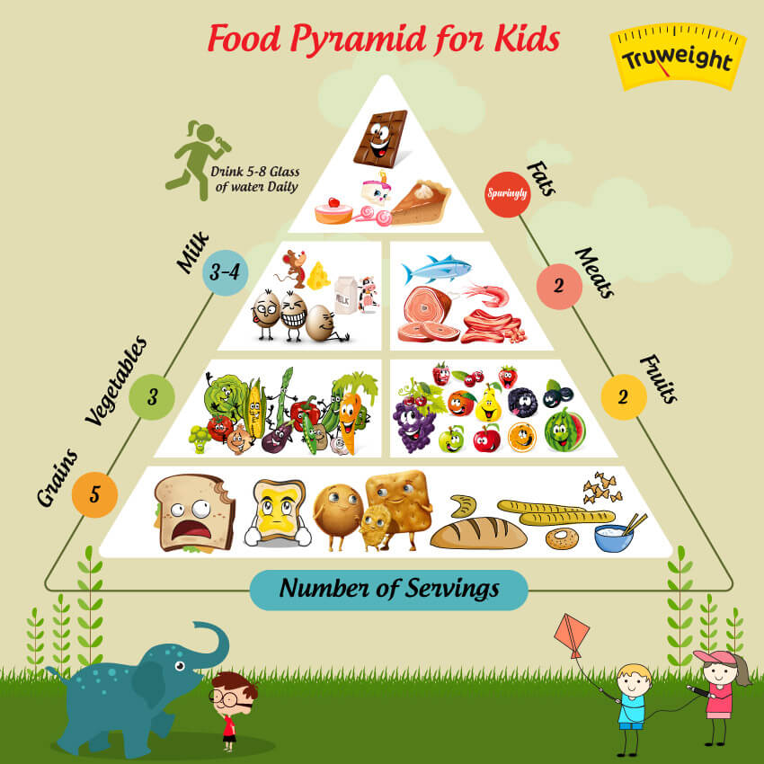 Food for kids. Food Pyramid. Food Pyramid Kids. Healthy food Pyramid for Kids. Food Pyramid Template for Kids.