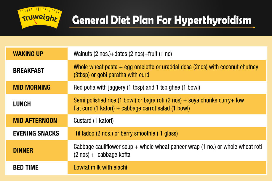 Thyroid Symptoms in Men & Women Thyroid Treatment Tips for Weight Loss