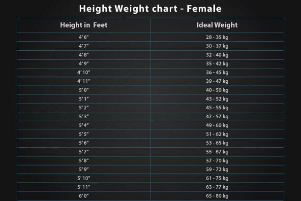 Height Weight chart for female