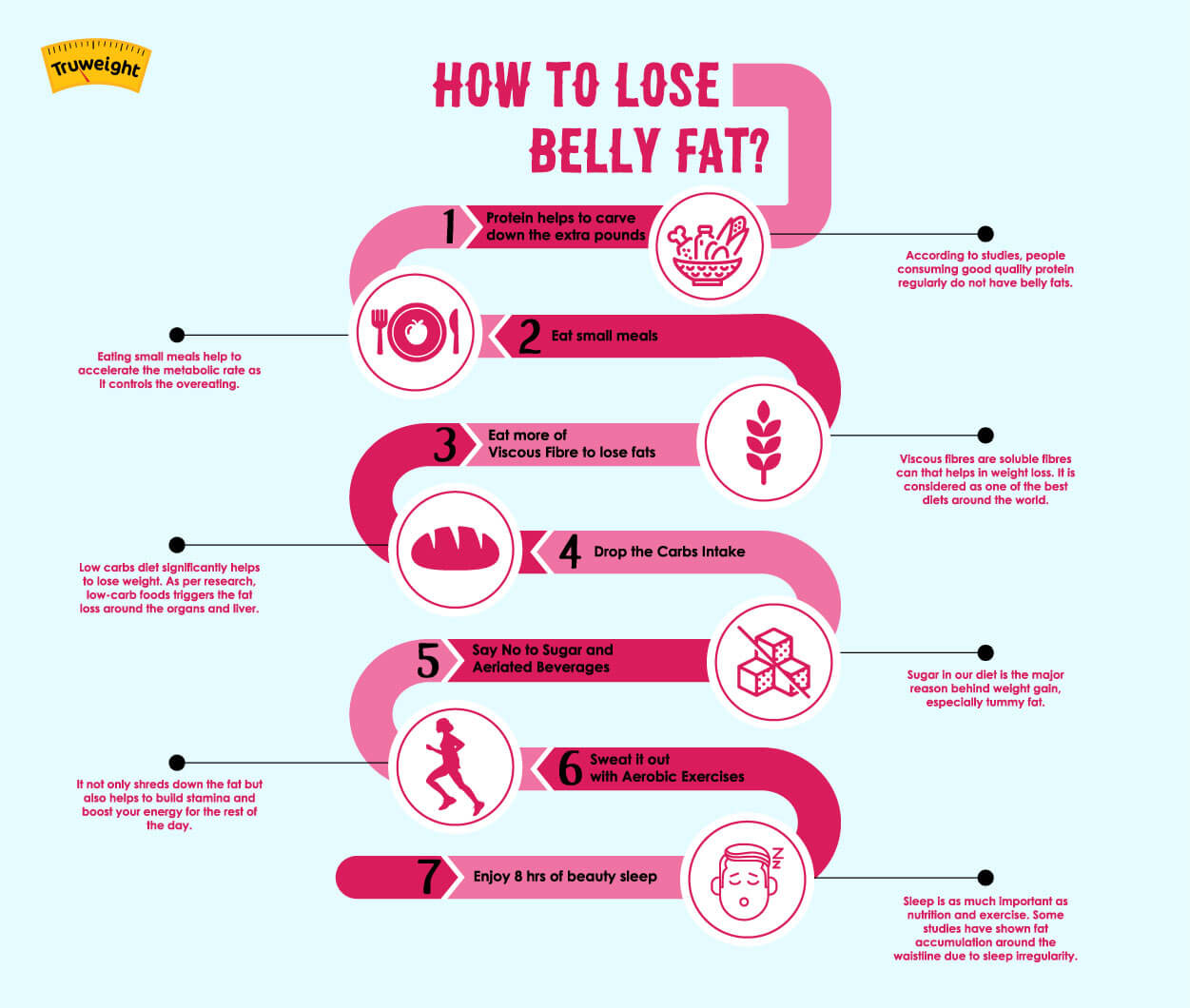 Belly fat burner tips