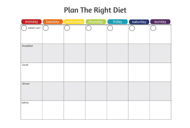 Follow right diet Follow right diet
