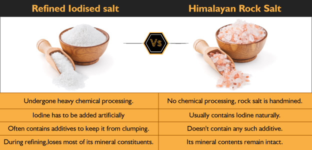 Iodized vs. Non-Iodized Salt – Is Himalayan Salt Iodized?