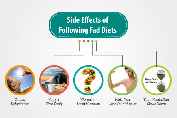 Fad diets side effects