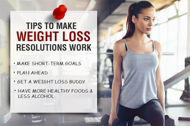 Want to lose weight in the new year?