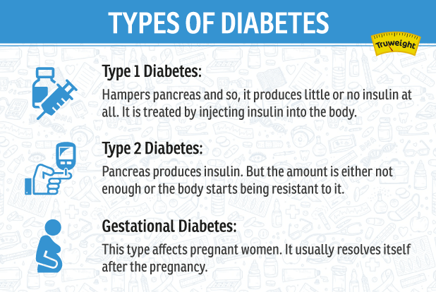 Symptoms of diabetes | How to Manage Diabetes With Healthy Food | Possible