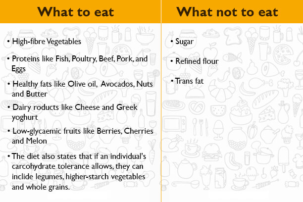 4 Different Phases of Atkins Diet You Should Totally Know - Truweight