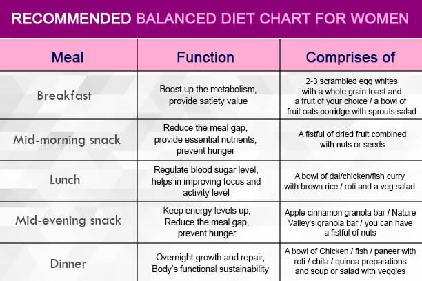 Diet Chart For Overweight Lady