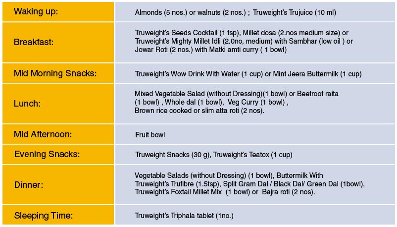 hypothyroidism-diet-chart