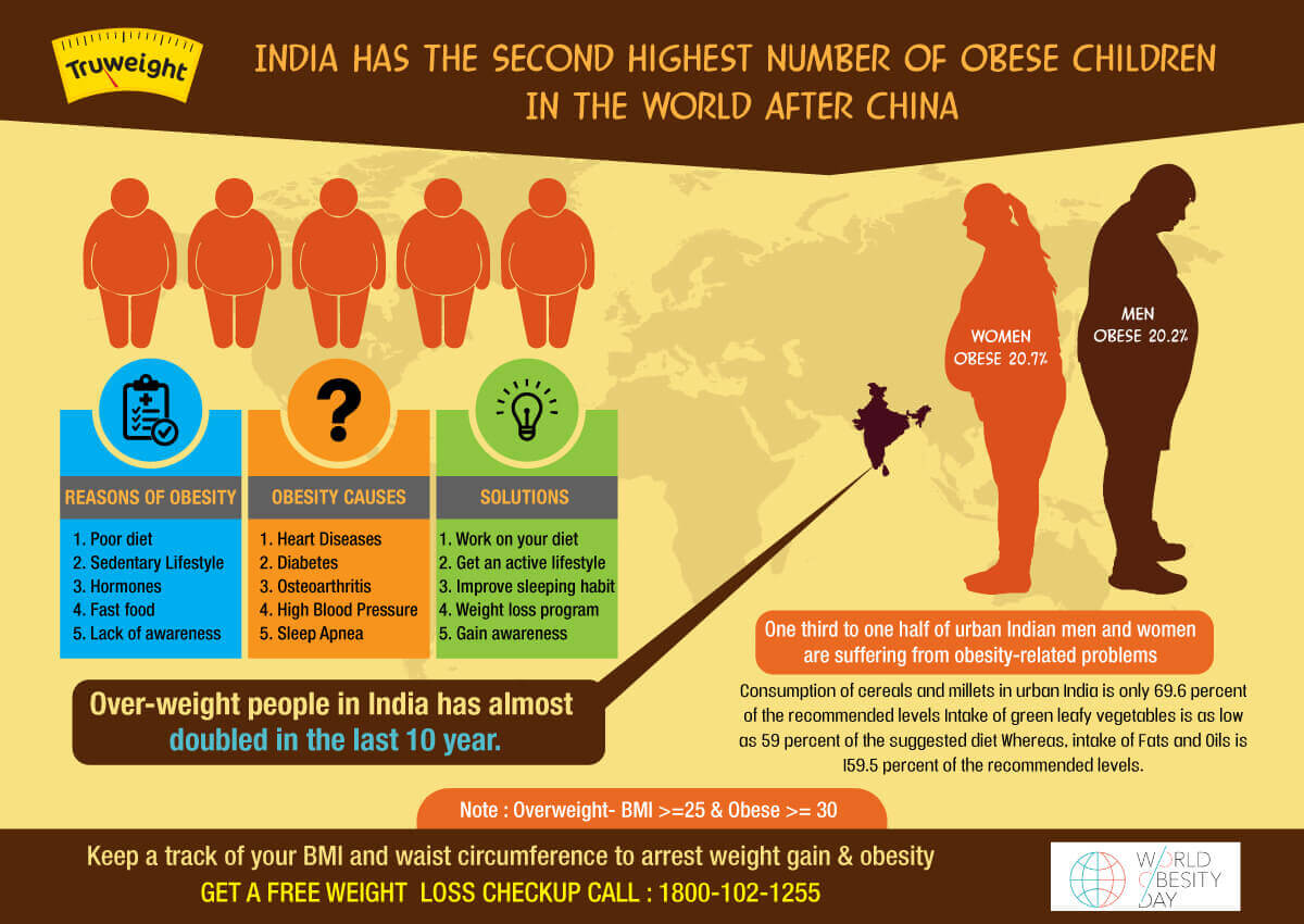 world-obesity-Day-2018