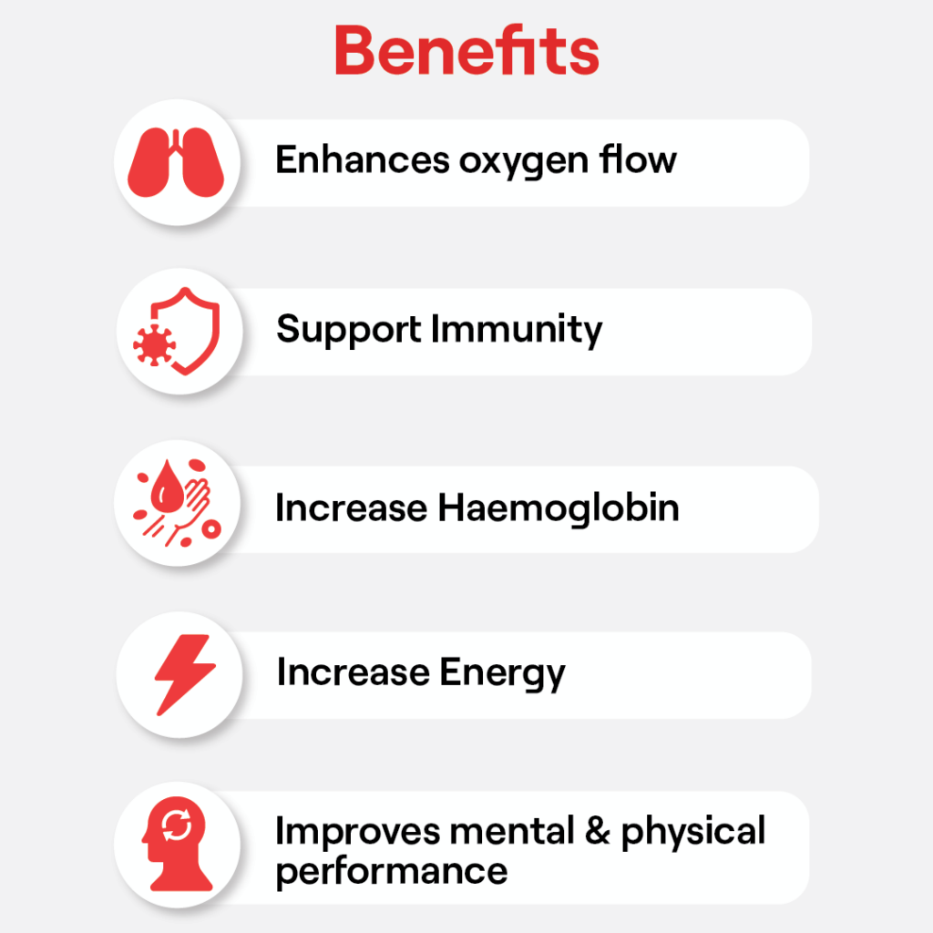 Iron+ for Women & Men Iron Supplement with Vitamin C, Zinc, Folic acid